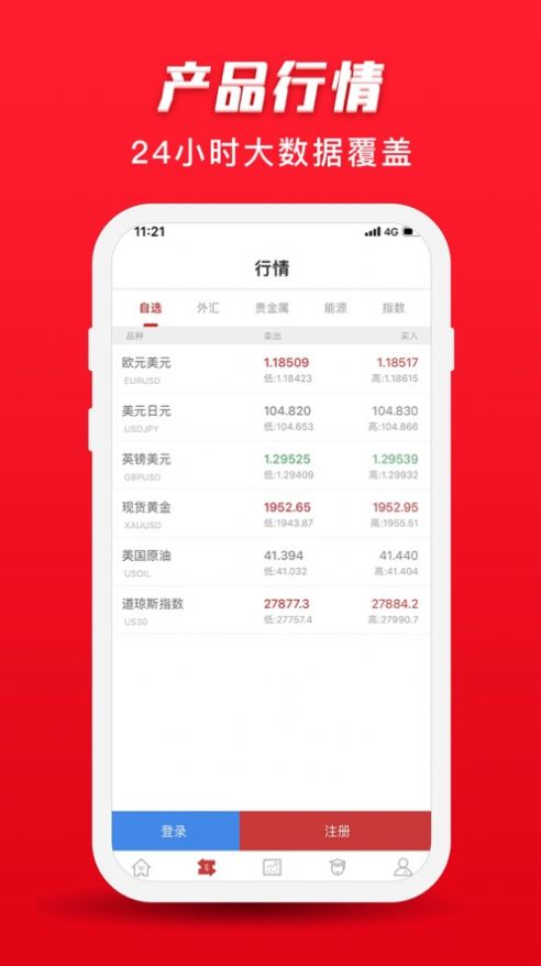 红狮投资app图3