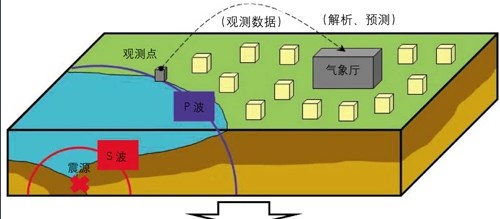手机地震预警app合集