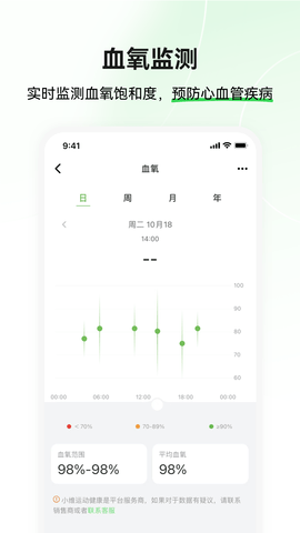 小维运动健康app最新版  v4.1.5图3