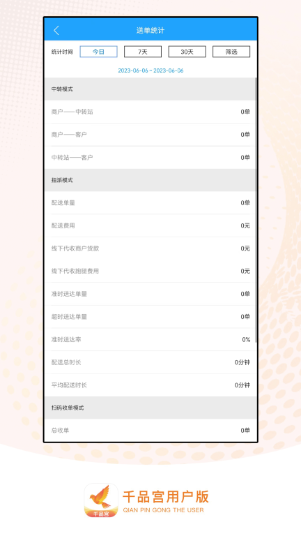 千品宫配送版图2