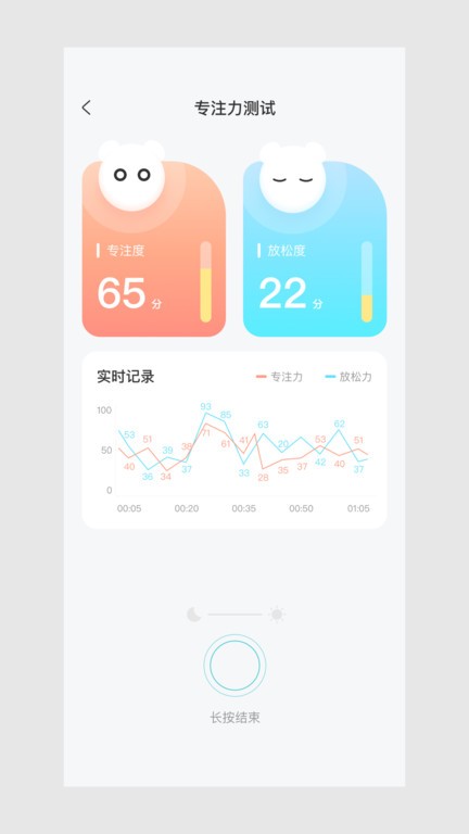 meetsleep睡眠仪图2