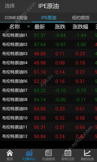 掌上石油app最新官方版下载  v3.0.2图2