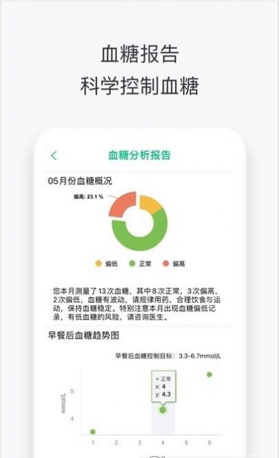 沃享健康app图3