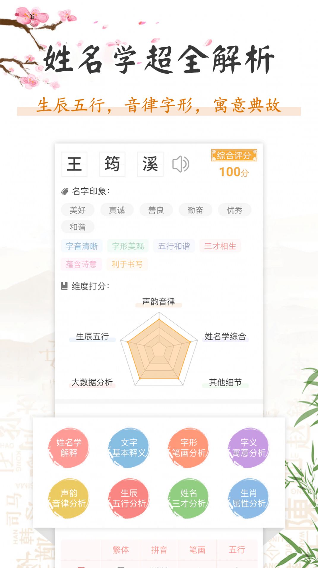 如意宝宝起名取名免费最新版  v2.9.9图1