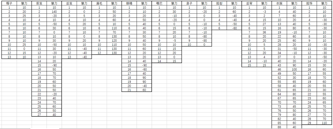 鬼谷八荒捏脸数据完整版游戏最新下载  v1.0图3