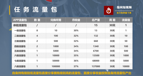 指间短视频app图3