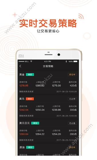 木瓜外汇黄金原油app图3