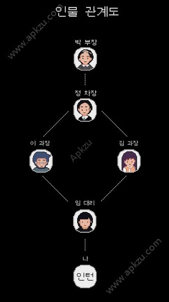 社畜聊天室游戏全剧情汉化安卓版  v1.2.2图2