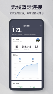 fitlog 图3