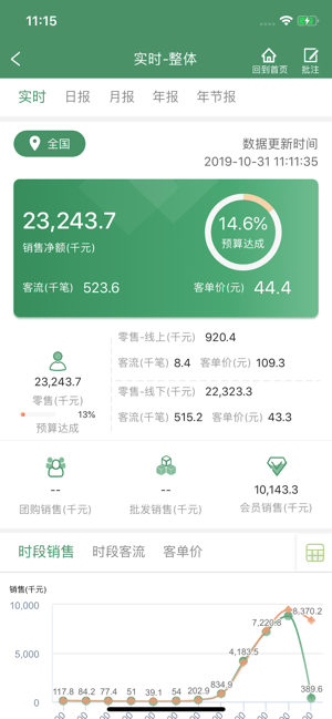 华润万家移动报表app正式版下载  v1.0.0图4