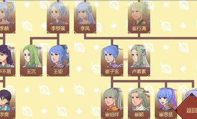 女帝的日常1.29精力金钱安卓版  v1.29图3