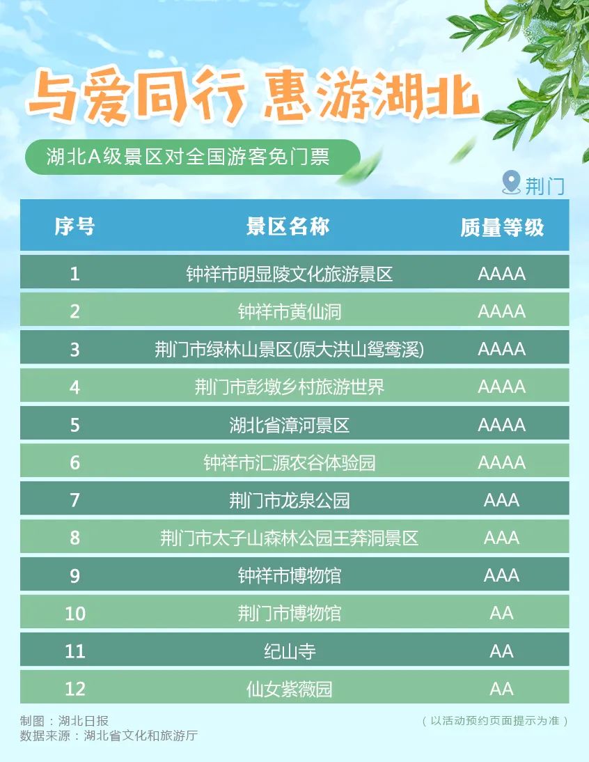 湖北省A级景区免费预约app图3