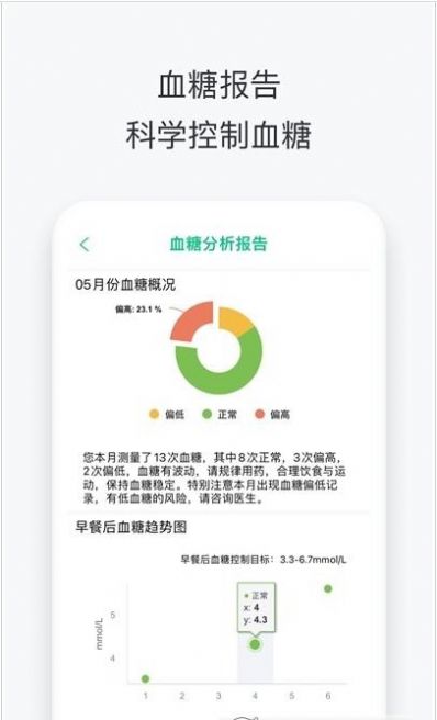 沃享健康app图1