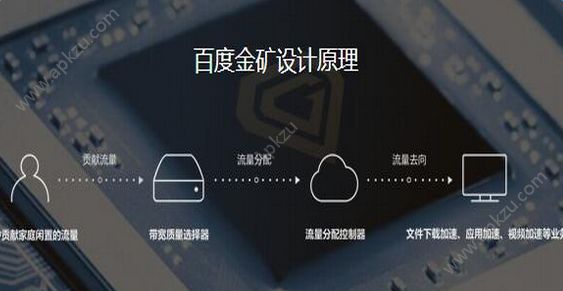 百度金矿超级矿机app图1