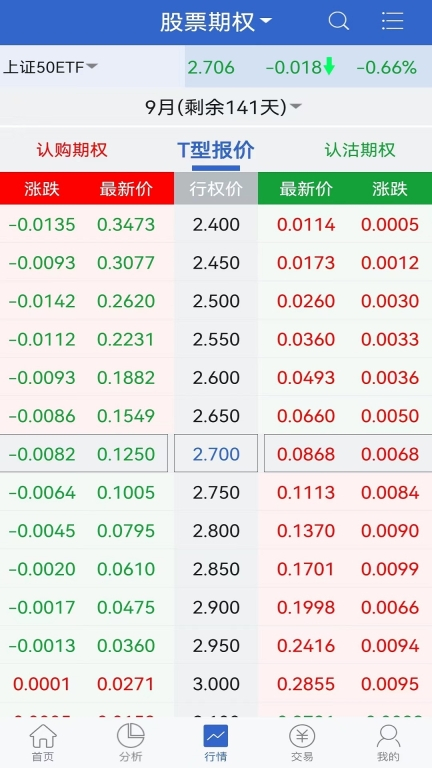 中信汇点期权图2