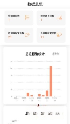动态泄漏检测器管理软件图3