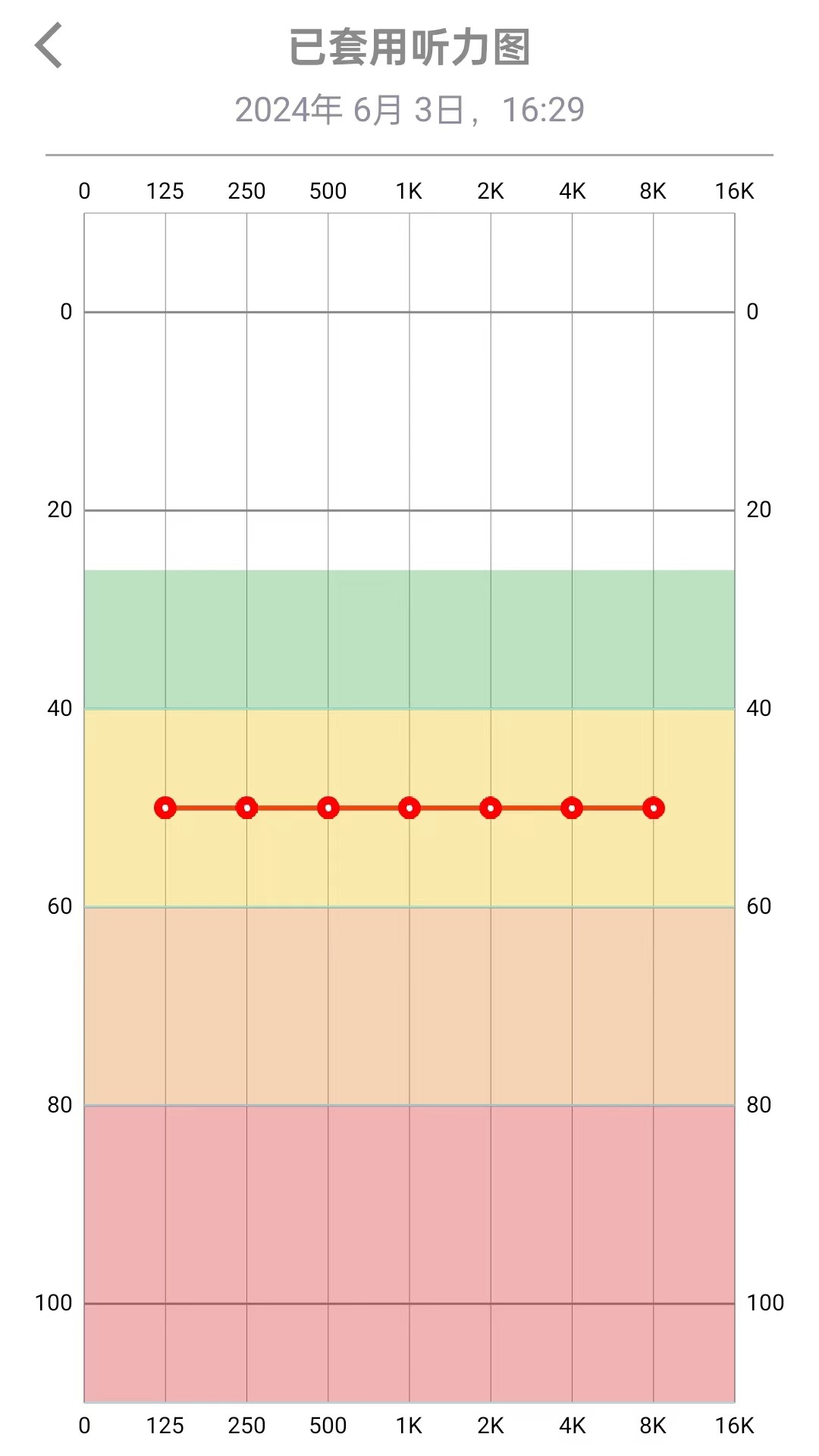 TINX町石助听器图3