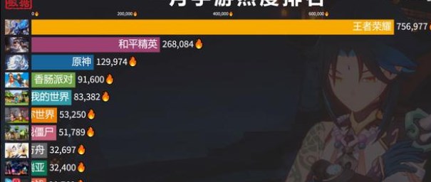 手游排行榜2022合集