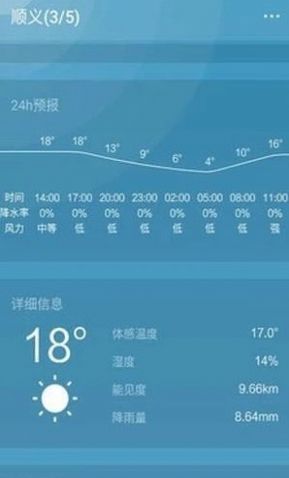 天气预报通app官方最新版  v1.9图4