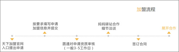 圆通速递妈妈驿站图4