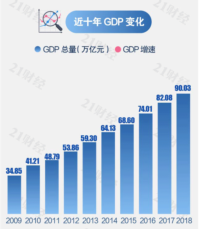 中国GDP增长动态图图3
