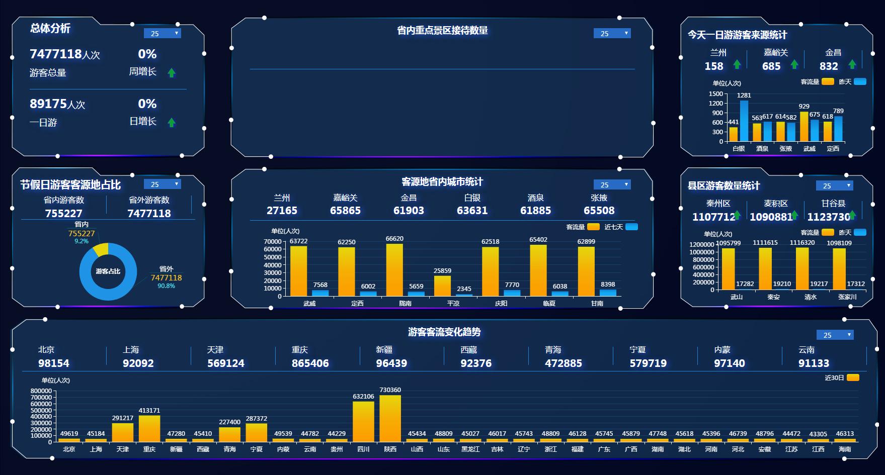 数据统计软件合集