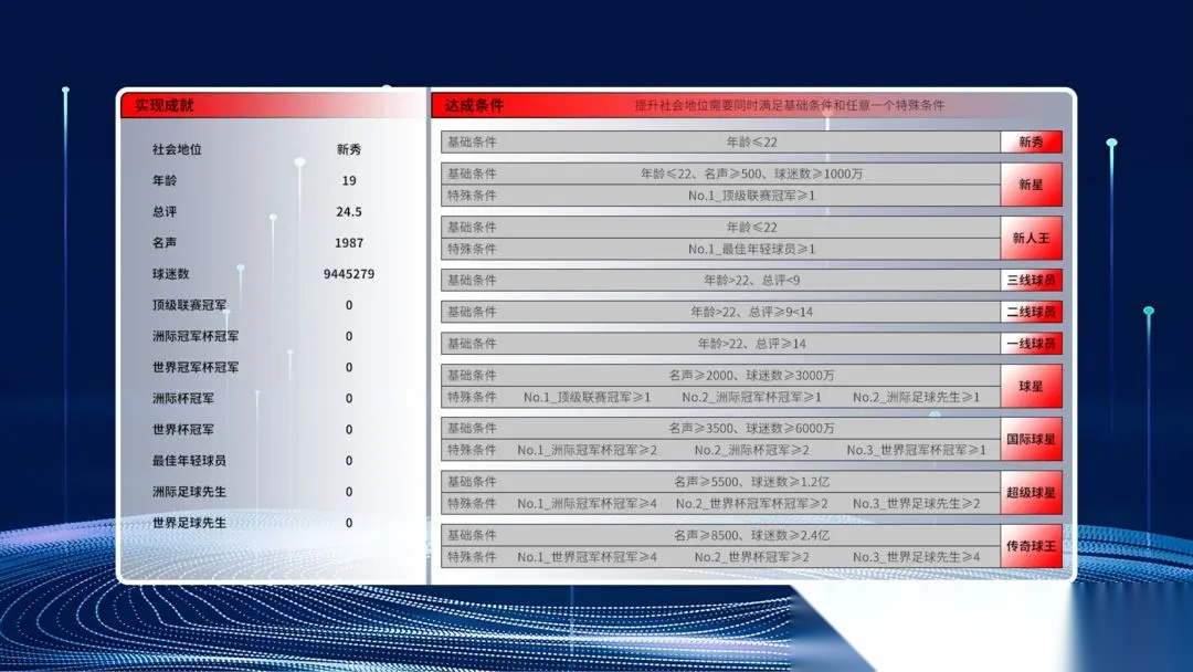 职业足球生涯2图6