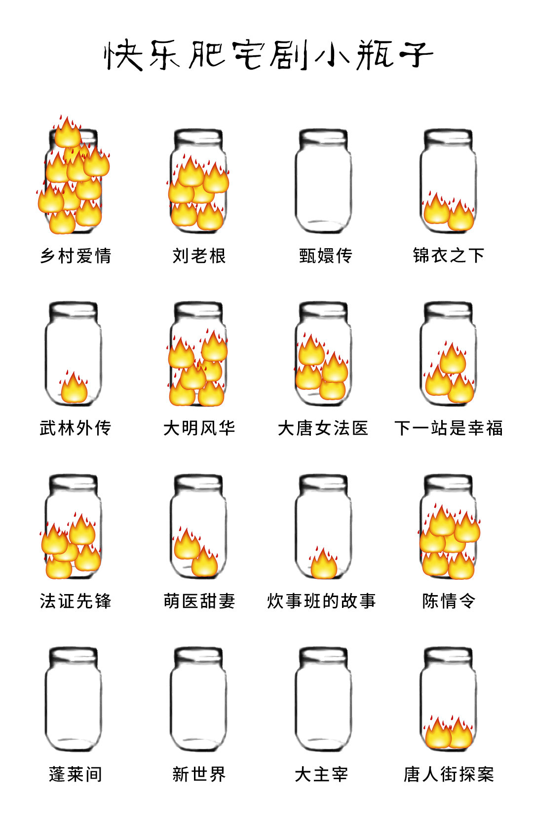 快乐肥宅剧小瓶子app图4