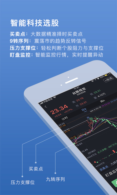 易选股APP图1