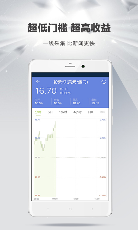 全民现货官网app手机版下载  v4.2.1图3