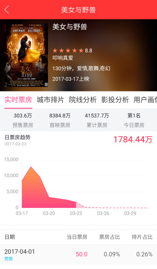 糯米票房官网版图3