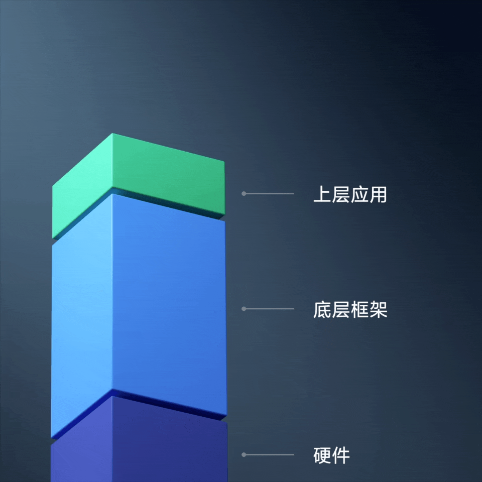 小米11 MIUI12.5增强版图2