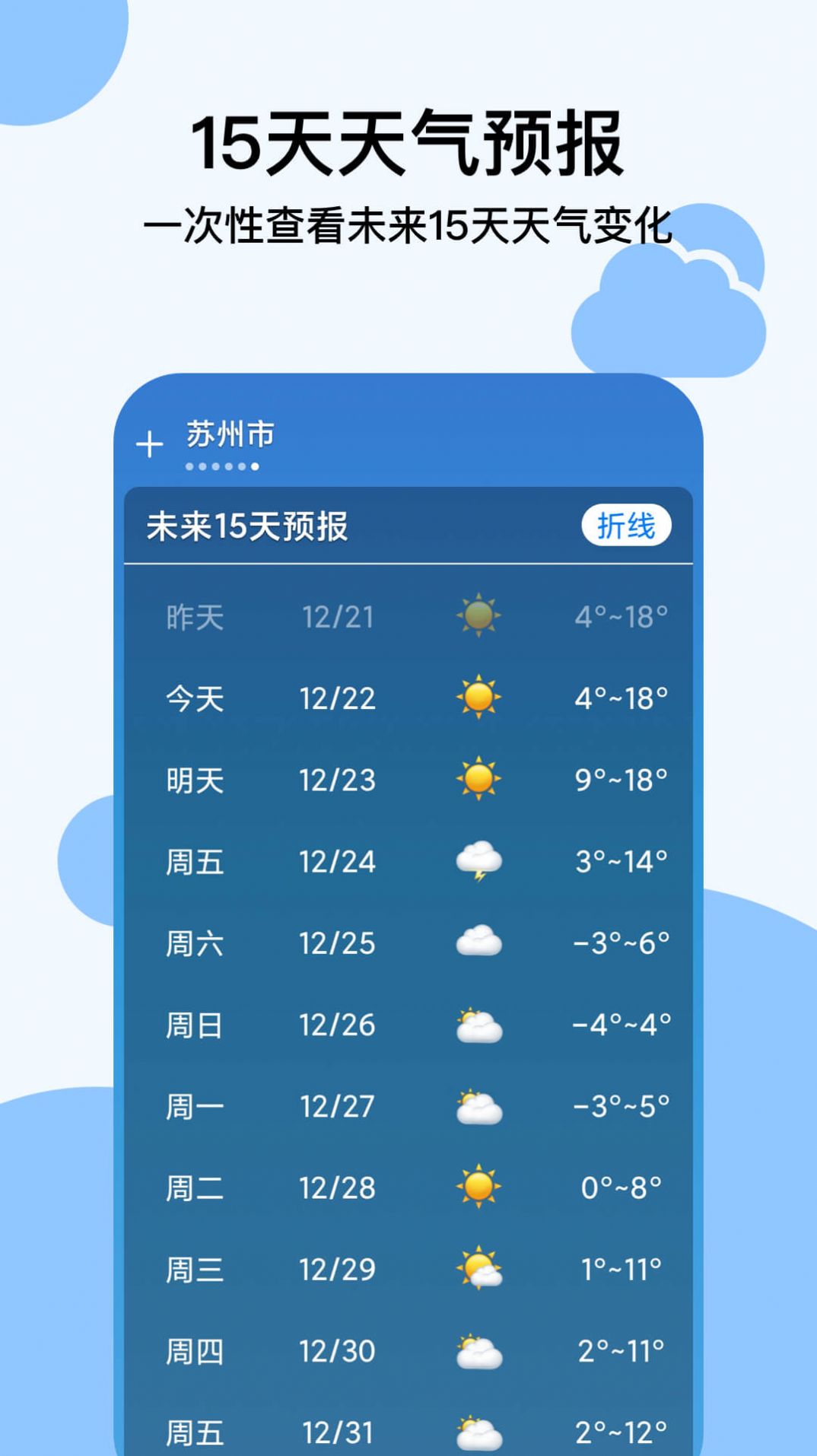 穿衣天气预报app官方版下载  v1.0.5图1