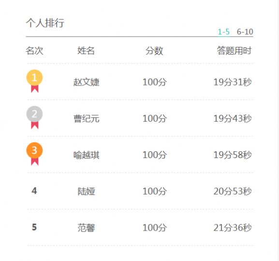 2021全国大学生环保知识竞赛答案图2