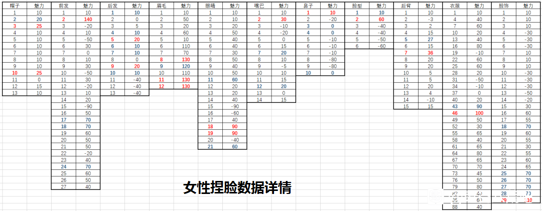 鬼谷八荒捏脸数据完整版游戏最新下载  v1.0图1