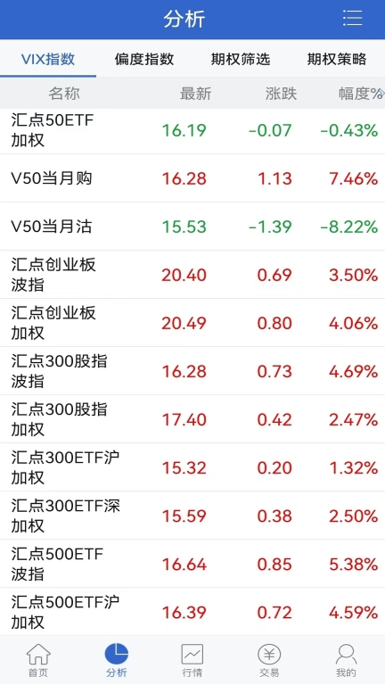 中信汇点期权图4