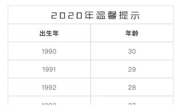 第一批90后30岁倒计时图2