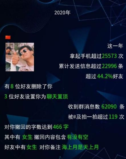 2020微信个人年度数据报告图2