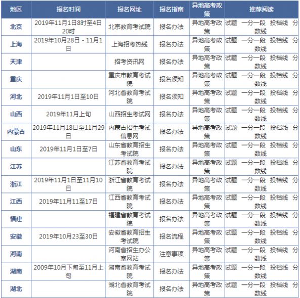 2021陕西高考报名入口官网图1