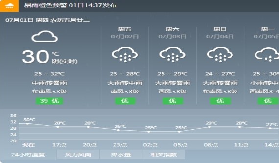 无广告天气预报合集