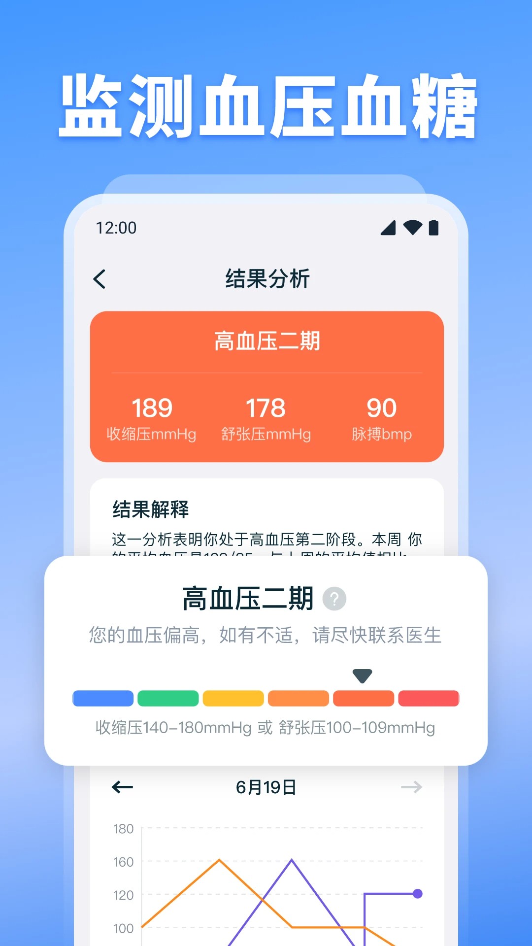 血压血糖检测图1