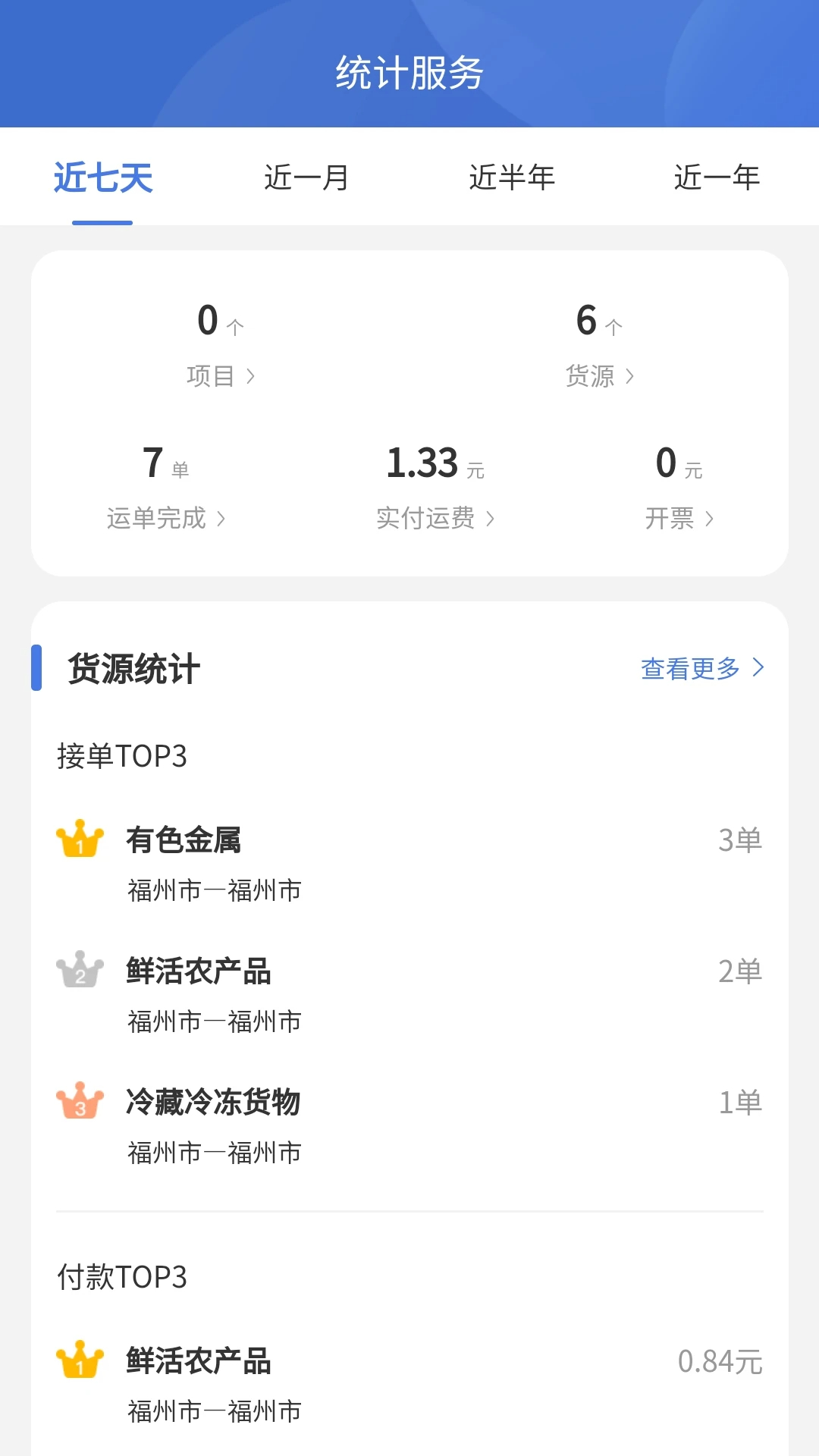 超好运货主版图2