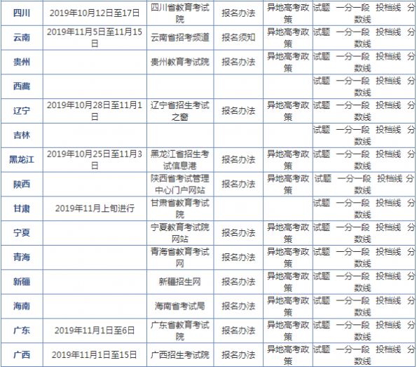 2021陕西高考报名入口官网图2