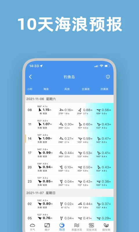 流浪潮汐图1