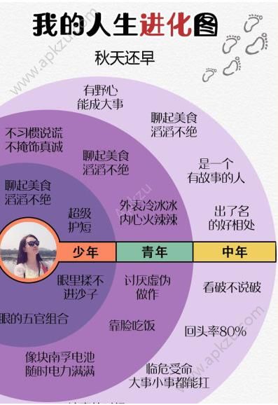 朋友圈我的人生进化图小程序测试游戏  v1.0图1