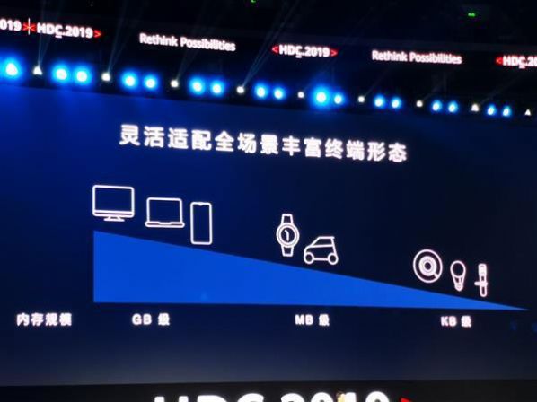 华为鸿蒙系统官网图3