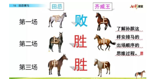 上等马中等马下等马app软件合集